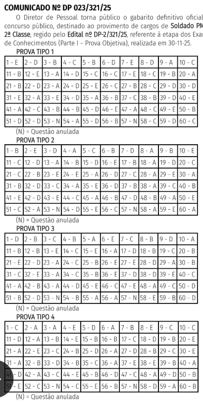Gabarito definitivo das provas da PM SP para Soldado