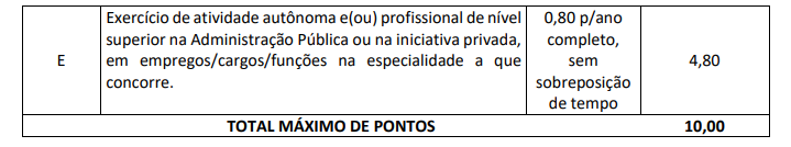 Quadro de avaliação de títulos do concurso SEMA AM
