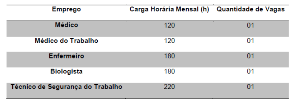 Vagas e cargos do novo concurso Hemocentro SP