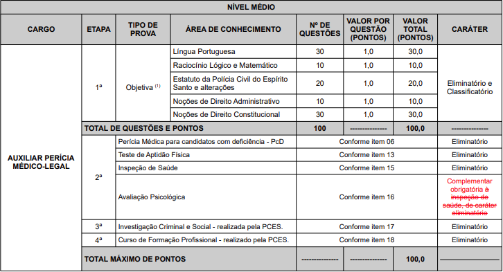 Provas para Auxiliar de Perícia