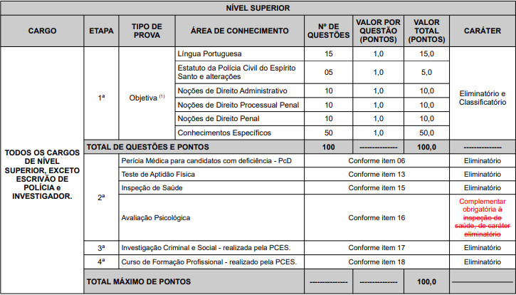 Provas para Médico Legista e Perito Criminal