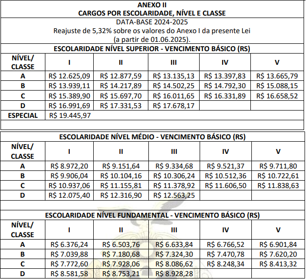 Estrutura remuneratória atualizada TCE AM