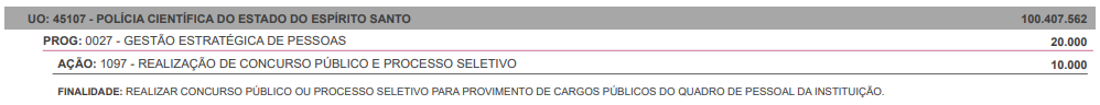 Edital do concurso PCIES é previsto na LOA 2026