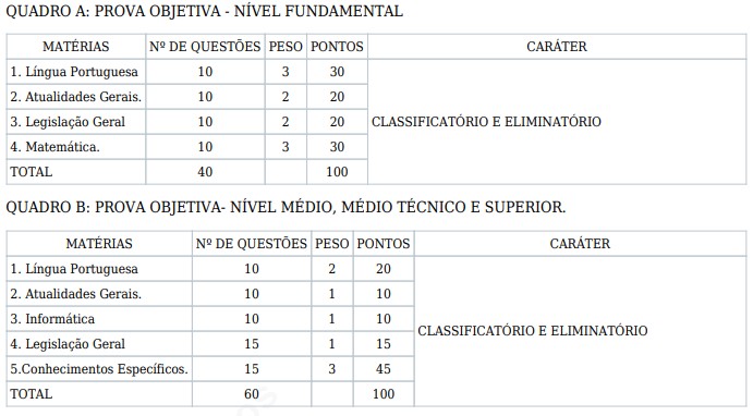 detalhes da prova objetiva do concurso Iteraima