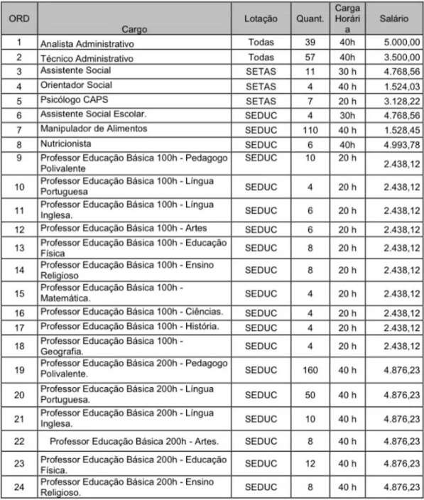 concurso itaitinga: distribuição de vagas