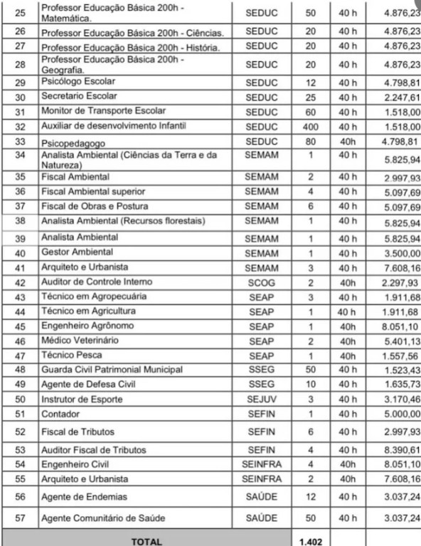 concurso itaitinga: distribuição de vagas