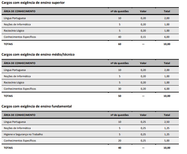 disciplinas do concurso florianópolis