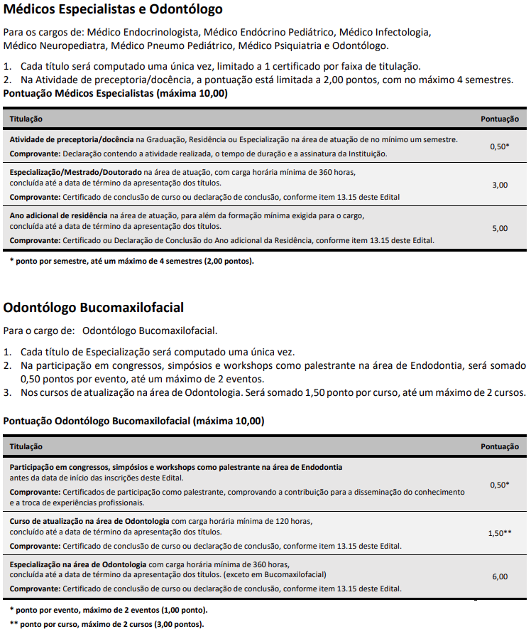Títulos do concurso Florianópolis