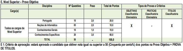 Concurso Cajazeiras - quadro de prova objetiva
