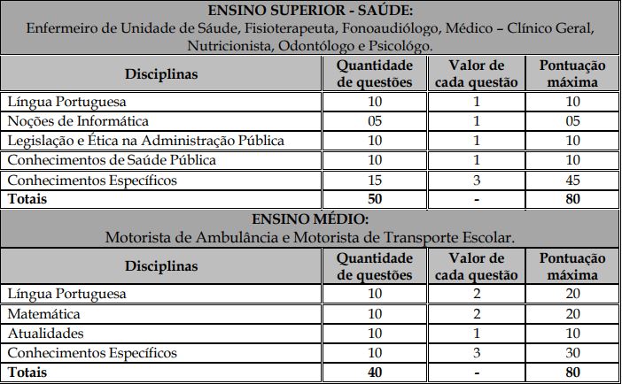 Quadro de provas do concurso Barra de São Francisco