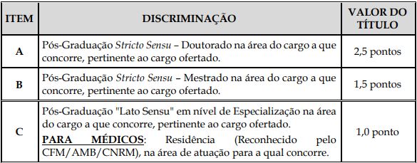 Quadro de provas de títulos