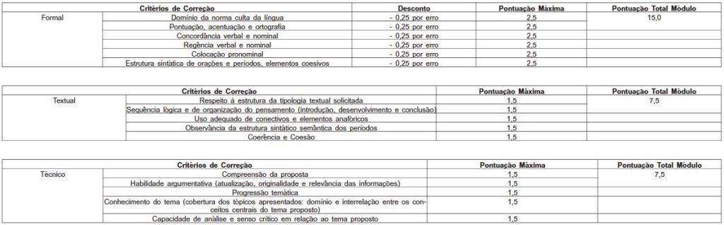 Quadro de prova discursiva do concurso Procon RJ