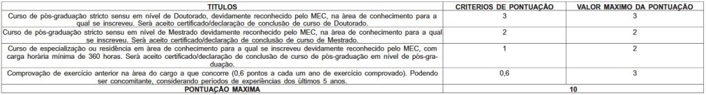 Quadro de prova de títulos do concurso Procon RJ