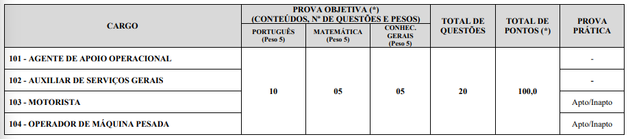 prova objetiva do concurso inimutaba