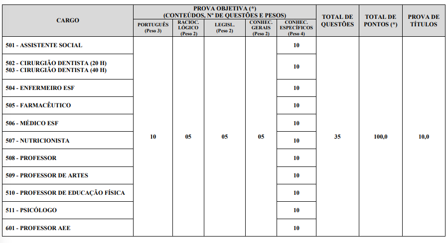 prova objetiva do concurso inimutaba