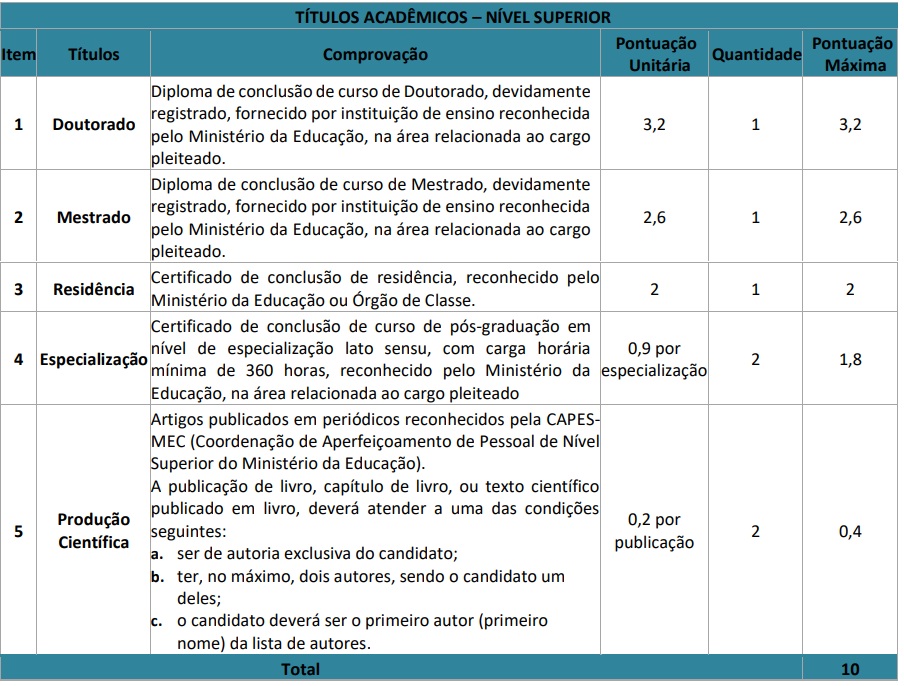 títulos edital EBSERH 2026 médica