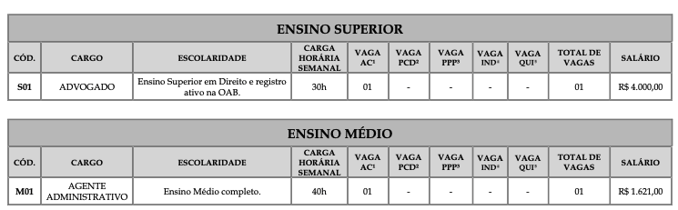 Concurso CRO MA - cargos e vagas