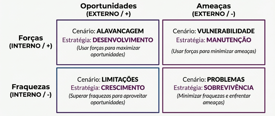 Matriz Swot