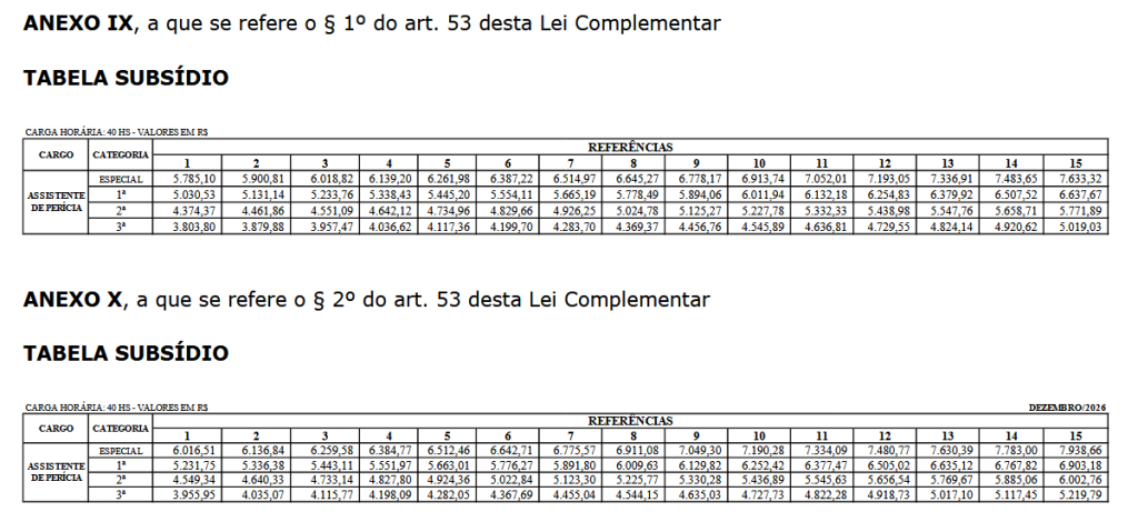 Progressão Salarial PCIES Assistente de Perícia