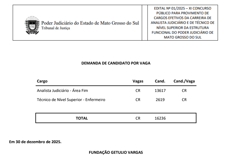 concurso TJ MS inscritos