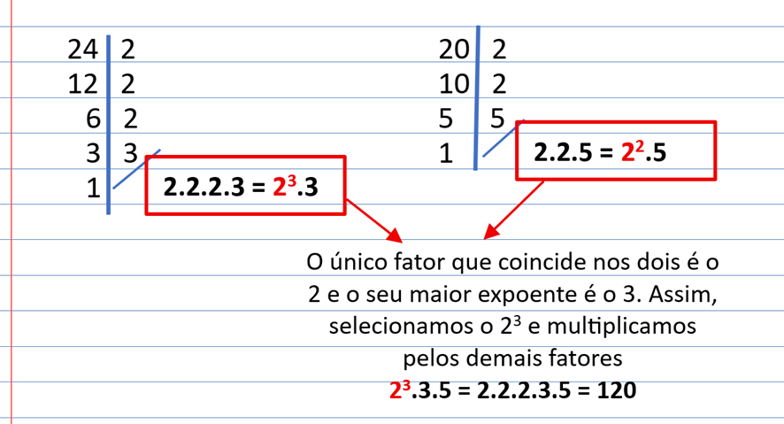 MMC: cálculo por fatoração separada
