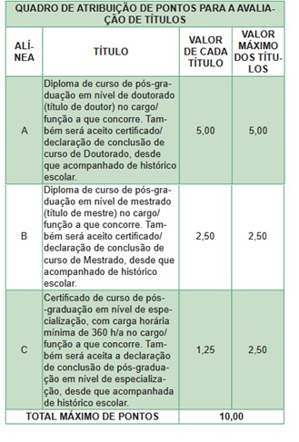 Títulos concurso UDESC