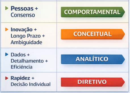 Tipos de Decisão