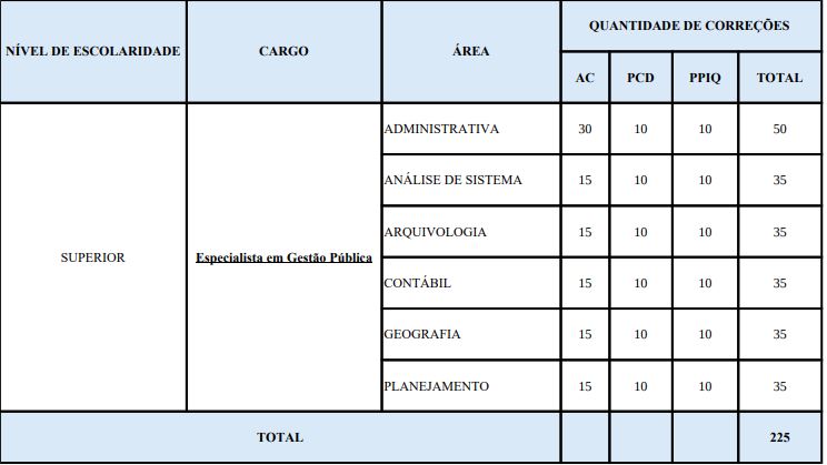 Informações sobre a prova discursiva do concurso Seplag AL