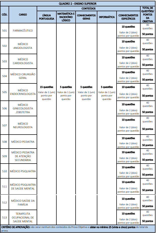 Quadro de prova de objetiva do concurso da prefeitura de lavras 2026 - cargos de nível superior