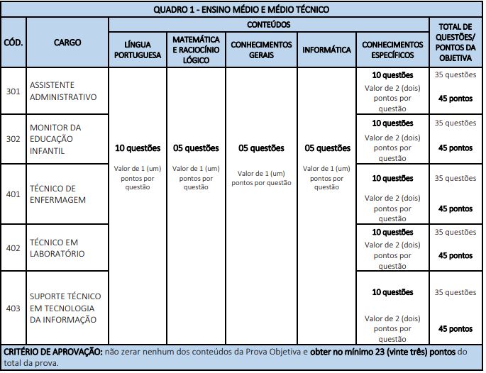 Quadro de prova de objetiva do concurso da prefeitura de lavras 2026 - cargos de nível médio e técnico