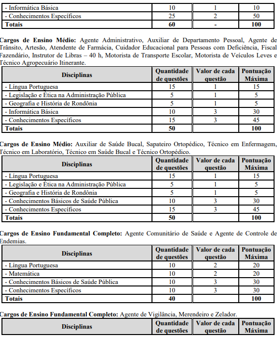 detalhes das provas objetivas do último concurso Ji-Paraná