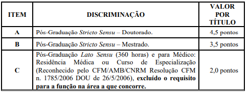 detalhes das provas de títulos