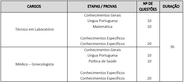 detalhes da prova objetiva