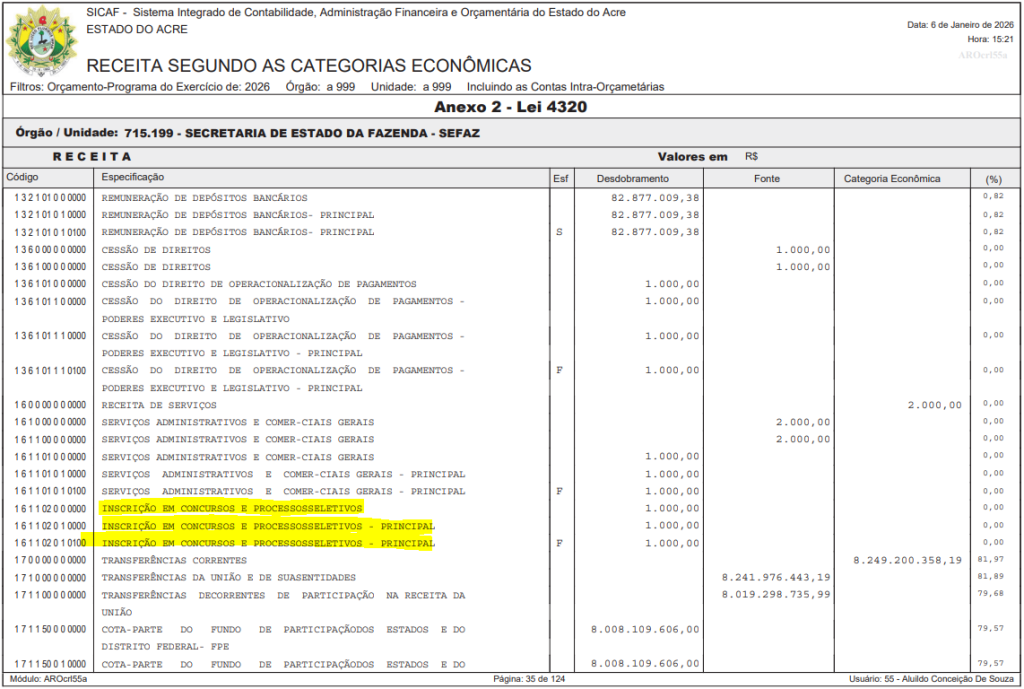 Sefaz AC: LOA 2026 menciona concurso; entenda!