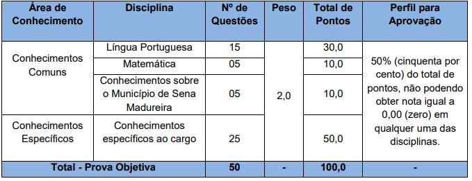 Quadro de prova objetiva do concurso sena Madureira - cargos da educação