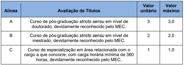 Quadro de prova de títulos