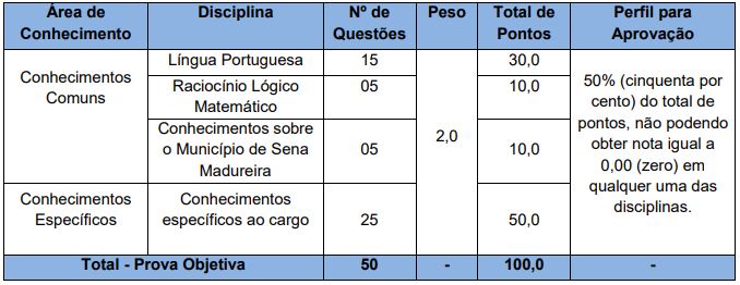 Quadro de prova objetiva do concurso sena Madureira - cargos da saúde