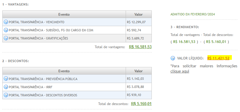 Exemplo de remuneração do concurso ISS Curitiba