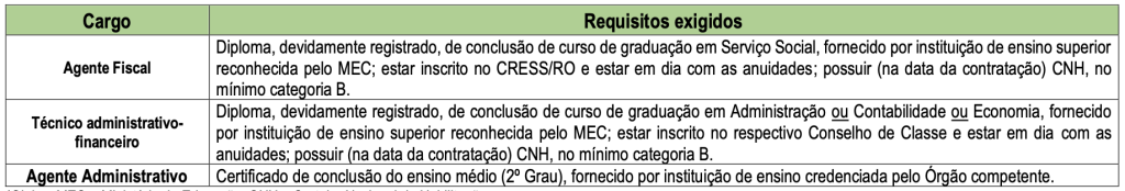 Requisitos CRESS RO