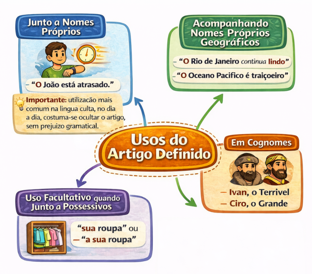 resumo sobre artigos