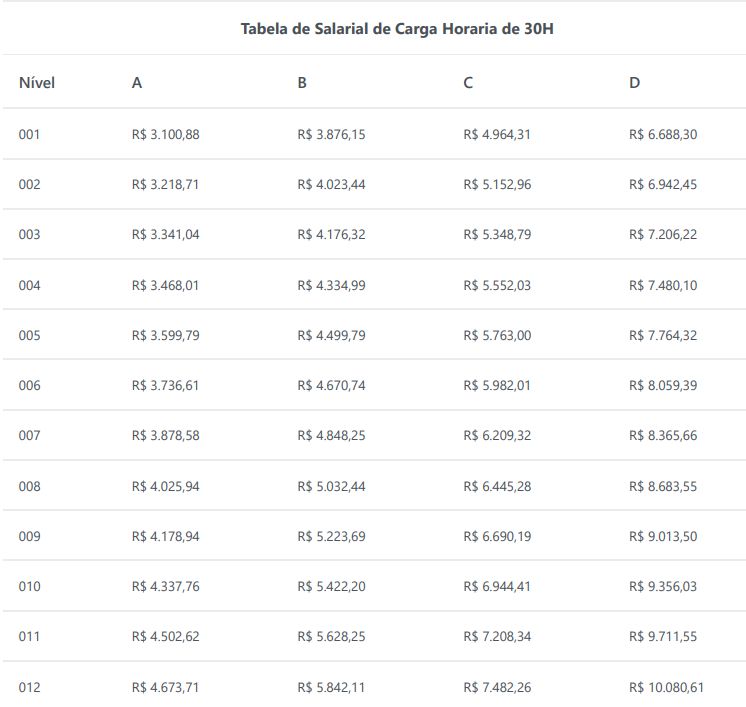 tabelas de vencimentos do concurso MT Prev