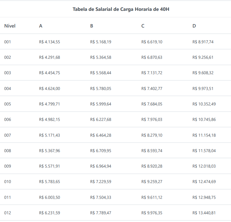 tabelas de vencimentos do concurso MT Prev