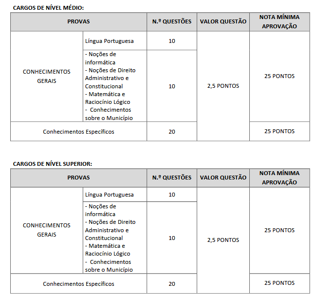 Concurso Câmara Senador Canedo: prova objetiva