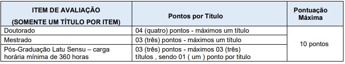 Títulos do concurso Piraquara PR