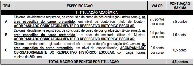 Quadro de prova de títulos do concurso ISS Venda Nova do Imigrante
