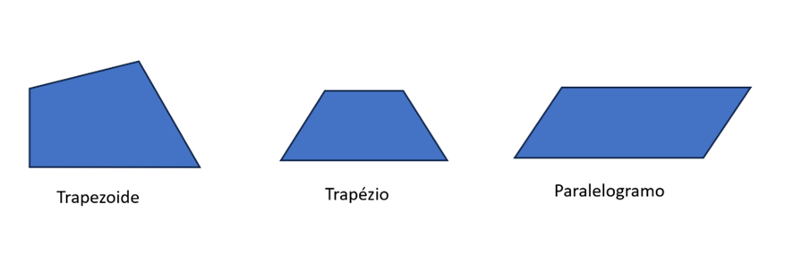 Losango: quadriláteros