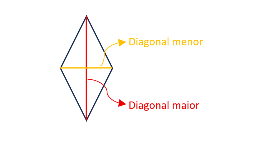 Diagonais do losango
