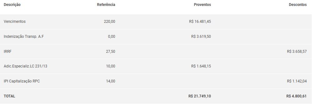 Servidor admitido em 2011