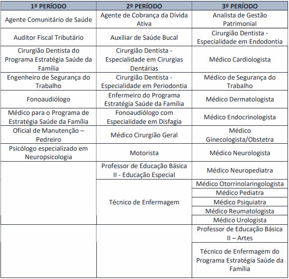 Turnos de prova do concurso Guariba
