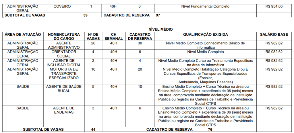 distribuição de vagas do último concurso Milagres CE